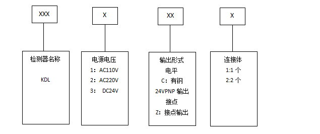 KDL焊縫檢測器型號釋義圖