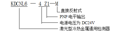 型號釋義.png