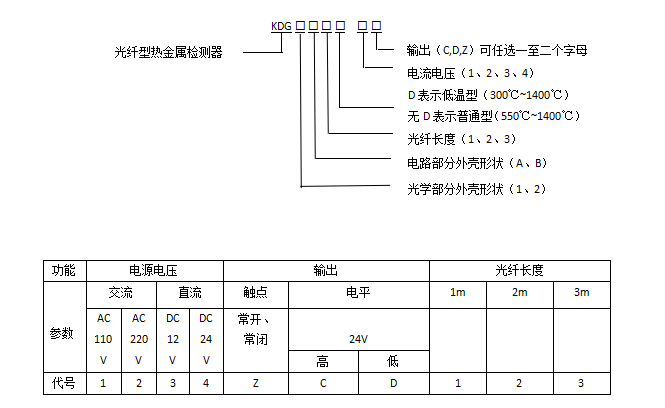 光纖型號(hào).png